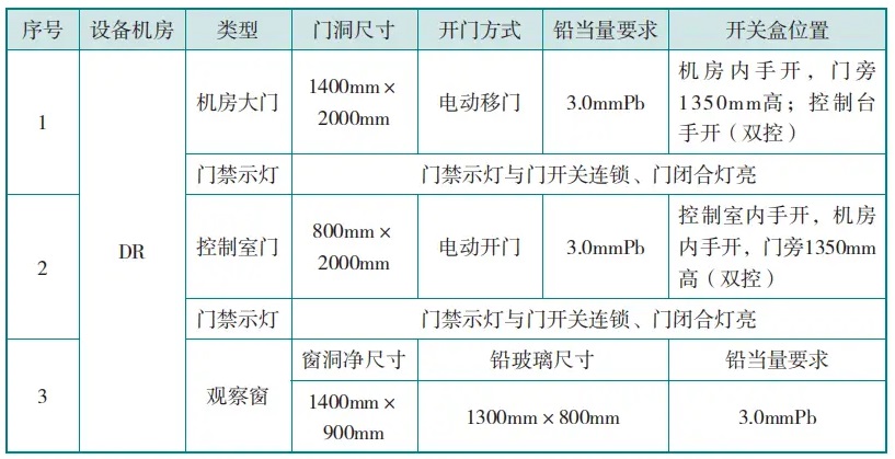 DR機房防護門、觀察窗的防護要求
